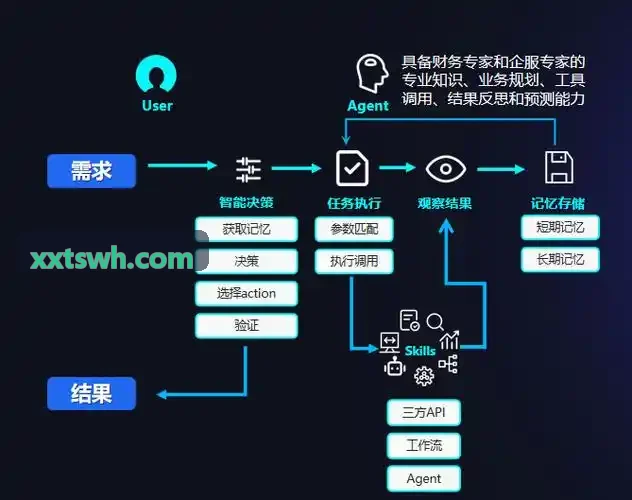 J9多维监控中枢